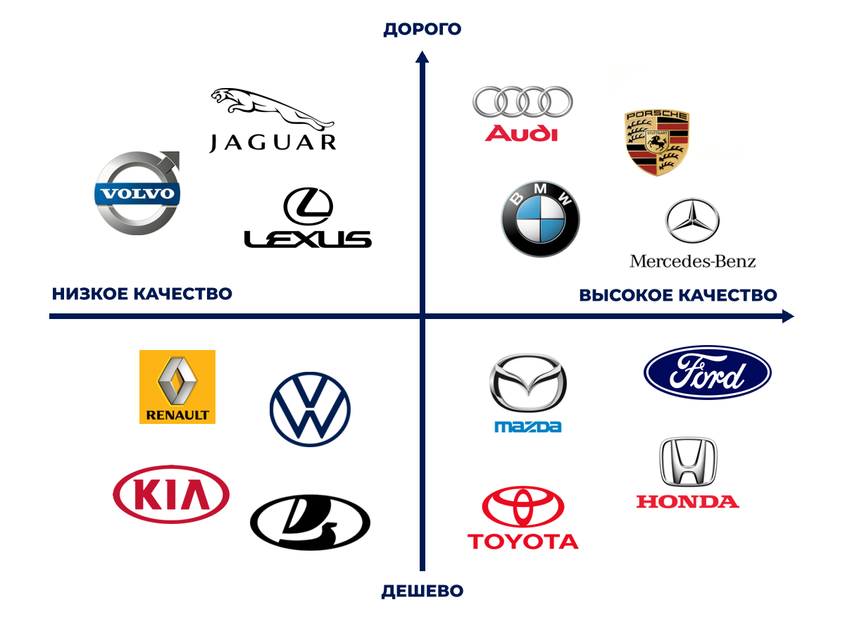 метод позиционирования